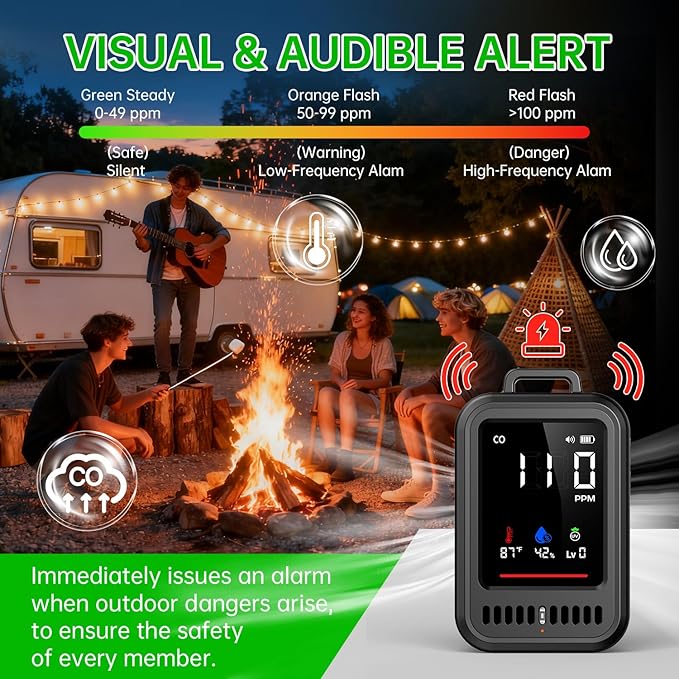 Portable Carbon Monoxide Detector - Image 3