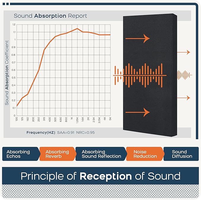 BUBOS 4 PCS Fabric Acoustic Panels, 23.6''x11.8''x2'' Sound Proof Panels - Image 5