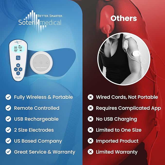 Soterix Medical PainX TENS Wireless Tens Unit Muscle Stimulator - Image 6