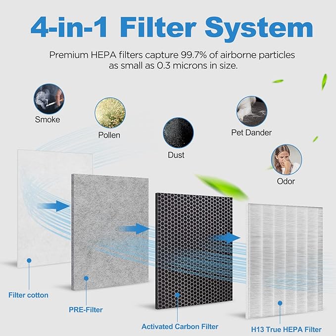 （2 Packs）HE401 Filter Replacement - Image 2
