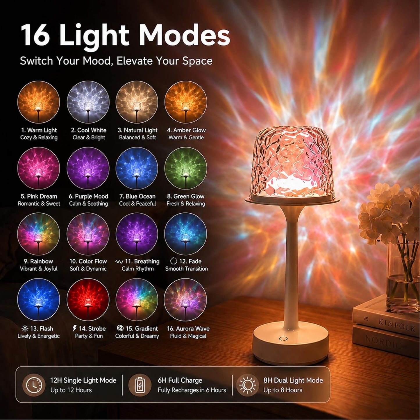 Shower Lamp, Waterproof Rechargeable LED Ocean Wave Projector Light | 16 Color Ocean Wave Projection, Remote & Touch Control, USB-C Rechargeable, Bathroom Bedroom, Outdoor Lighting, Floor Lamps