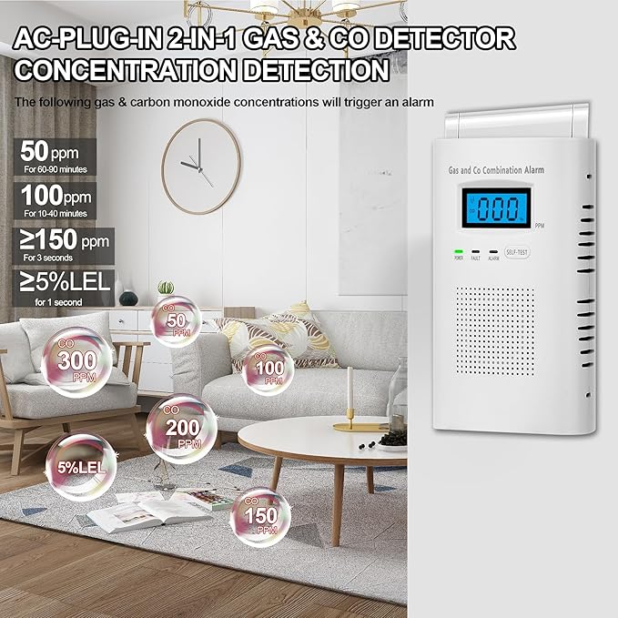 Combination Gas & Carbon Monoxide Detectors - Image 3