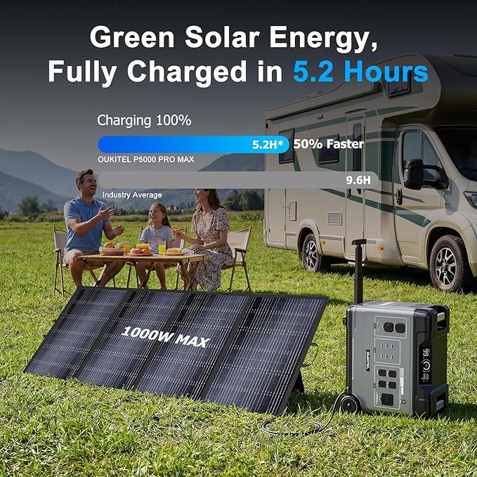 OUKITEL 5120Wh Power Station BP5000 Pro Max, 120/240V 5000W AC Output Solar - Image 4