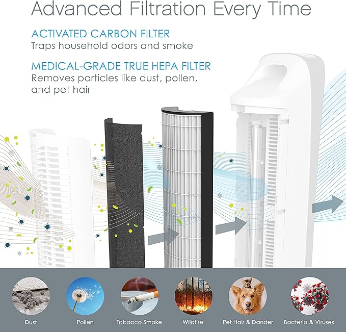 Pure Enrichment® Genuine 2-in-1 True HEPA Replacement Filter - Image 2