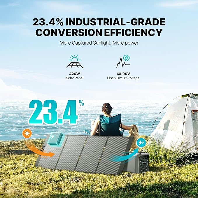 DABBSSON 2048Wh Solar Generator - Image 9