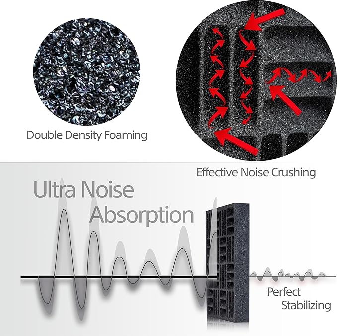 Foroomaco 12 Pack Sound Proof Foam Panels - Image 3