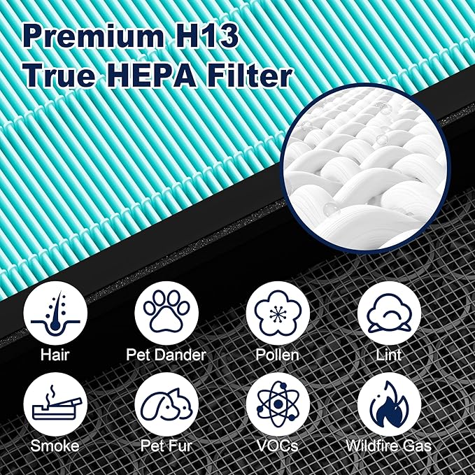 PETOX Vital 200S Smoke Remover Replacement Filter - Image 4