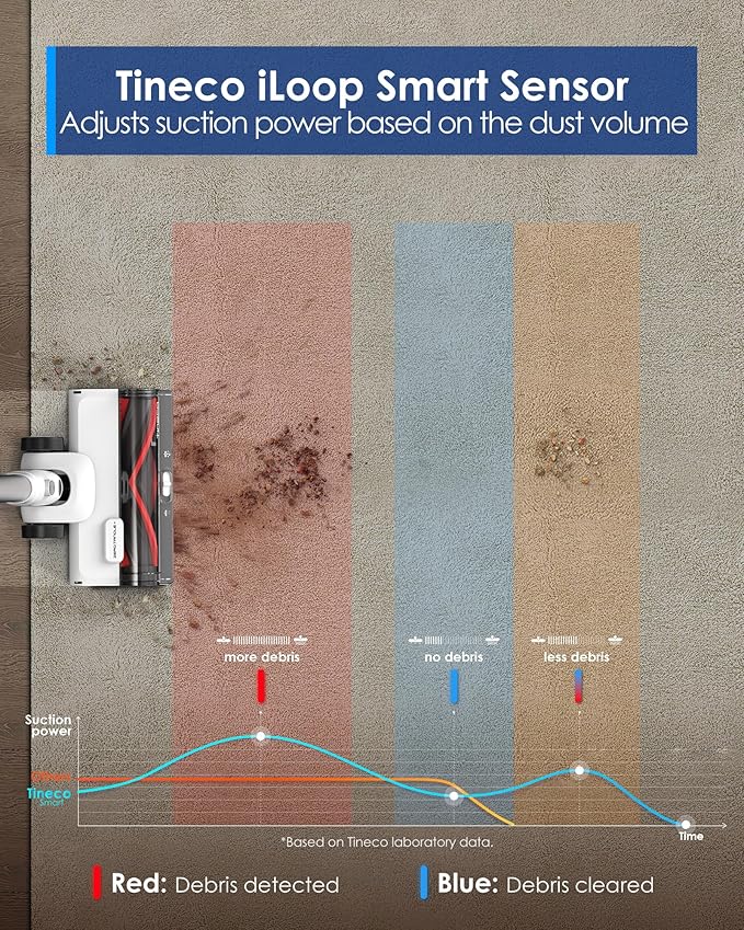 Tineco Pure ONE Station 5 Cordless Smart Vacuum - Image 8